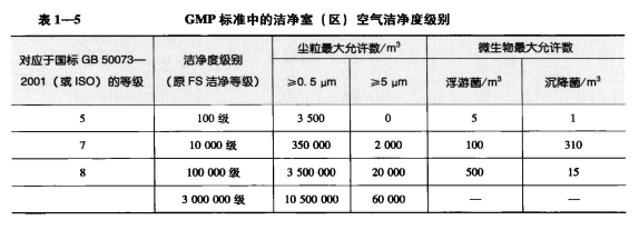 GMP凈化車間